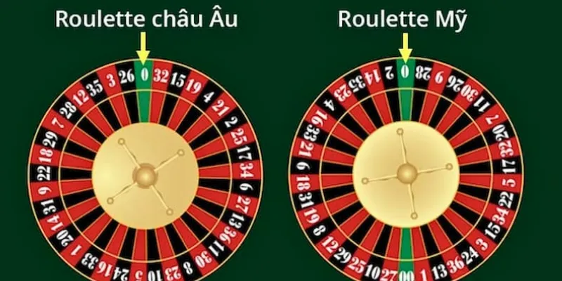 So Sánh Điểm Khác Biệt Giữa Roulette Châu Âu Và Mỹ Chi Tiết 2 Phân biệt roulette châu âu và mỹ hỗ trợ hội viên xuống tiền chuẩn xác